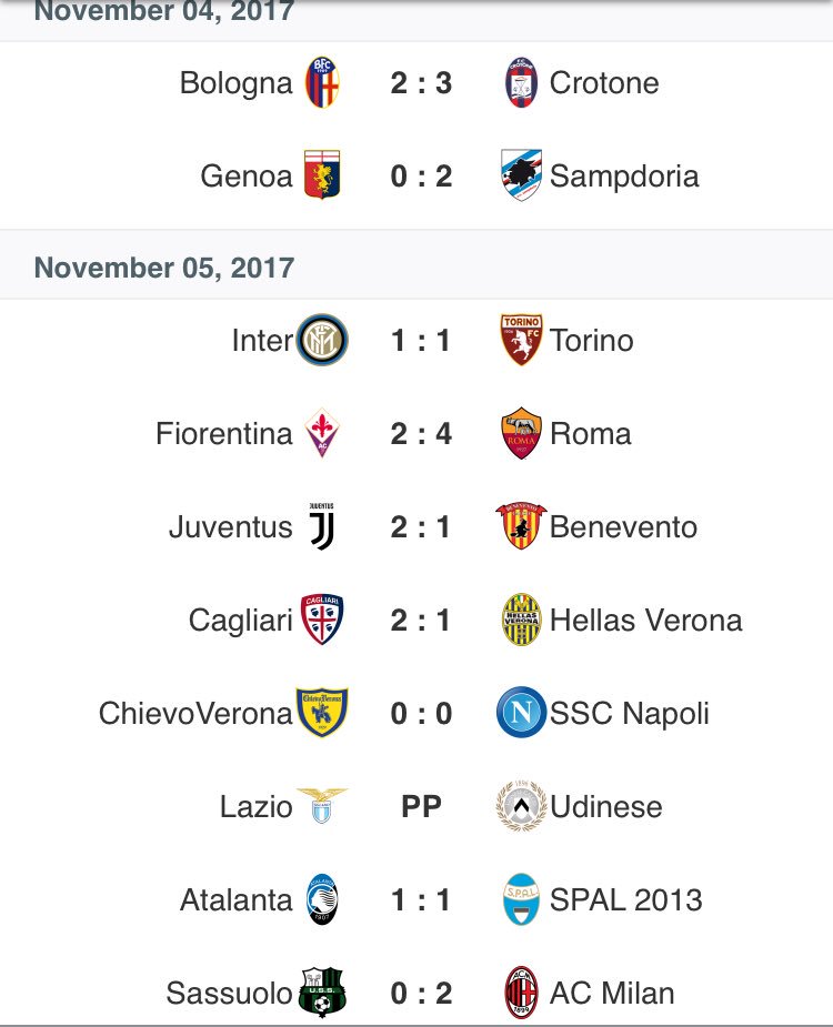 نتائج مباريات الجولة 12 من الدوري الايطالي
