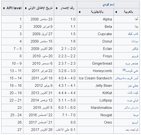 إصدارات اندرويد إصدارات اندرويد