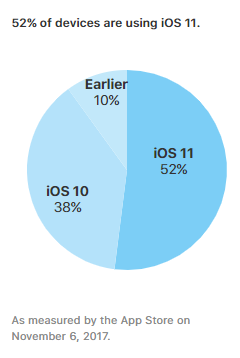 توزيع iOS 11