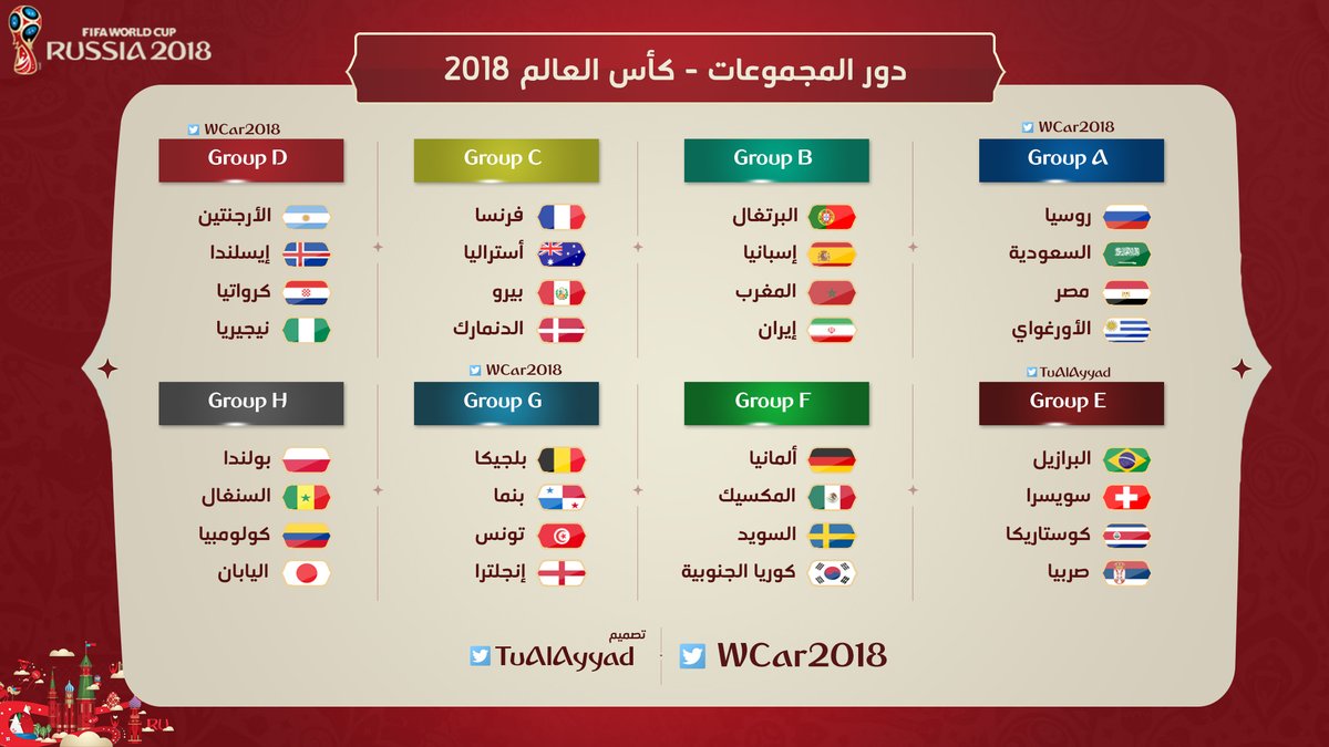 المجموعات الكاملة لكأس العالم