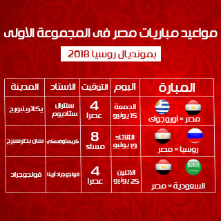 تعرف على مواعيد مباريات مصر فى كأس العالم 2018 اليوم السابع