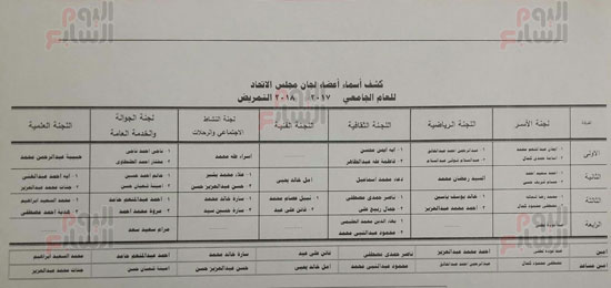 أعضاء الاتحادات الطلابية بجميع كليات جامعة القاهرة (8)