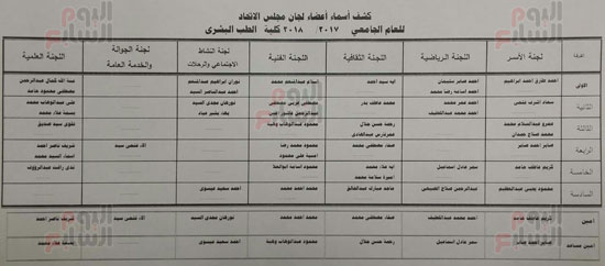 أعضاء الاتحادات الطلابية بجميع كليات جامعة القاهرة (7)