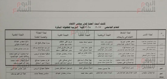 أعضاء الاتحادات الطلابية بجميع كليات جامعة القاهرة (9)