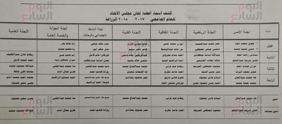 أعضاء الاتحادات الطلابية بجميع كليات جامعة القاهرة (11)