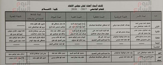 أعضاء الاتحادات الطلابية بجميع كليات جامعة القاهرة (21)