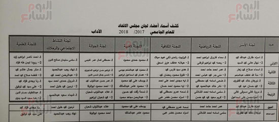 أعضاء الاتحادات الطلابية بجميع كليات جامعة القاهرة (13)