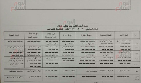 أعضاء الاتحادات الطلابية بجميع كليات جامعة القاهرة (1)