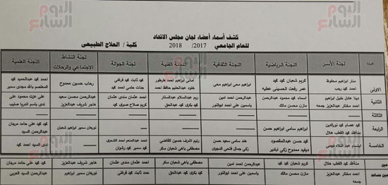 أعضاء الاتحادات الطلابية بجميع كليات جامعة القاهرة (14)
