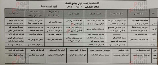 أعضاء الاتحادات الطلابية بجميع كليات جامعة القاهرة (20)