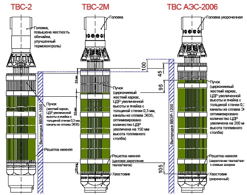 الوقود النووى الخاص بعام 2006 ومحطة الضبعة النووية