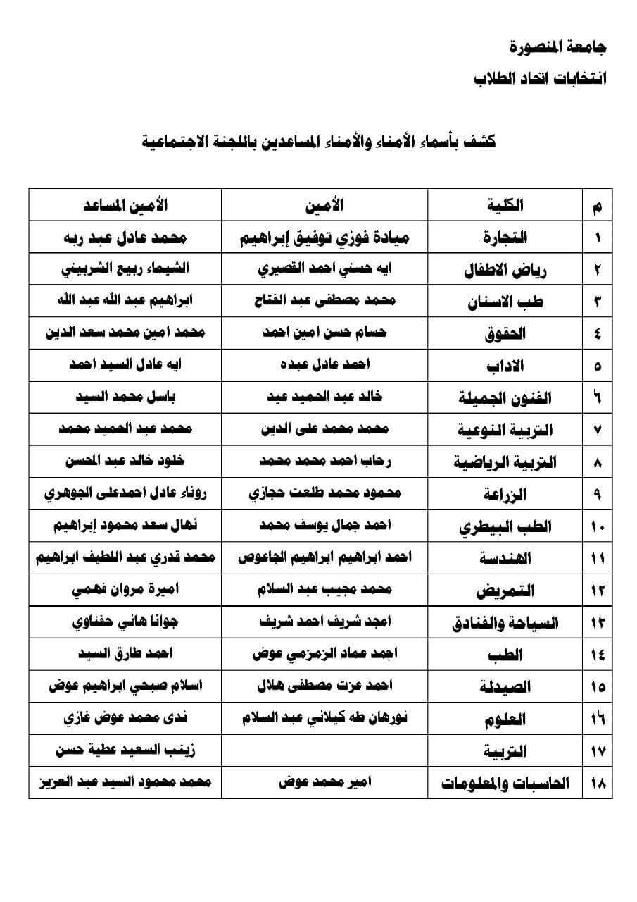 كشف اسماء (2)