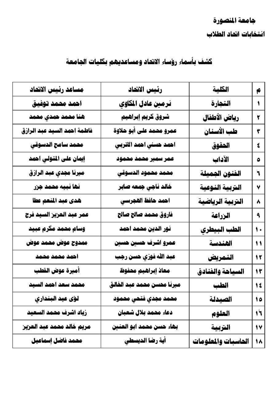 كشف اسماء (5)