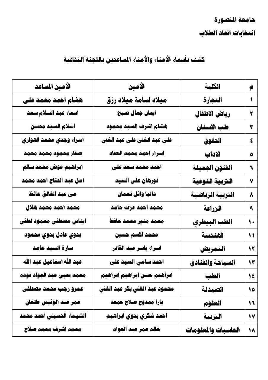 كشف اسماء (3)