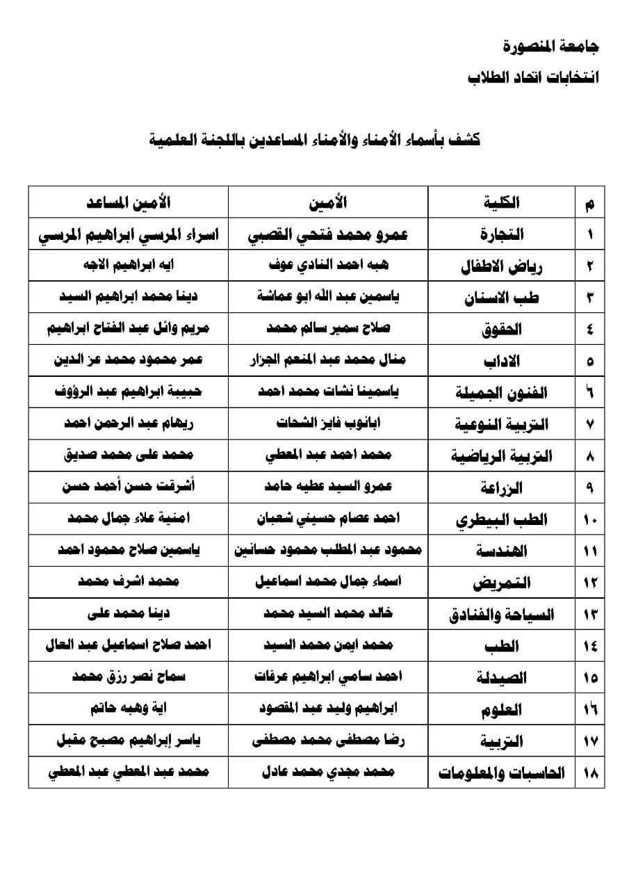 كشف اسماء (4)