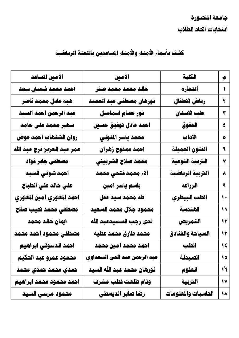 كشف اسماء (7)