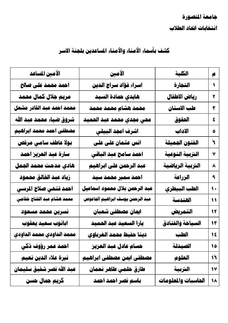 كشف اسماء (6)