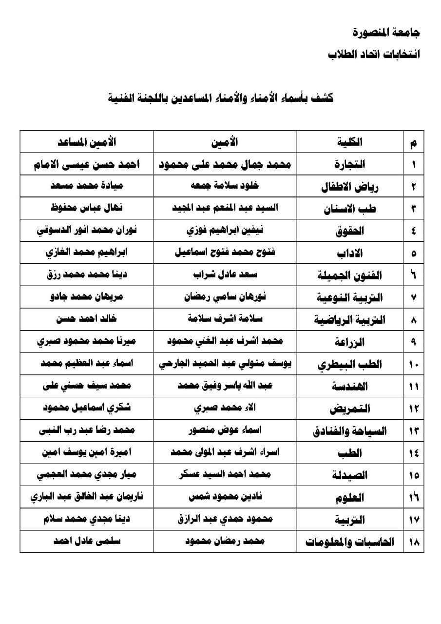 كشف اسماء (1)