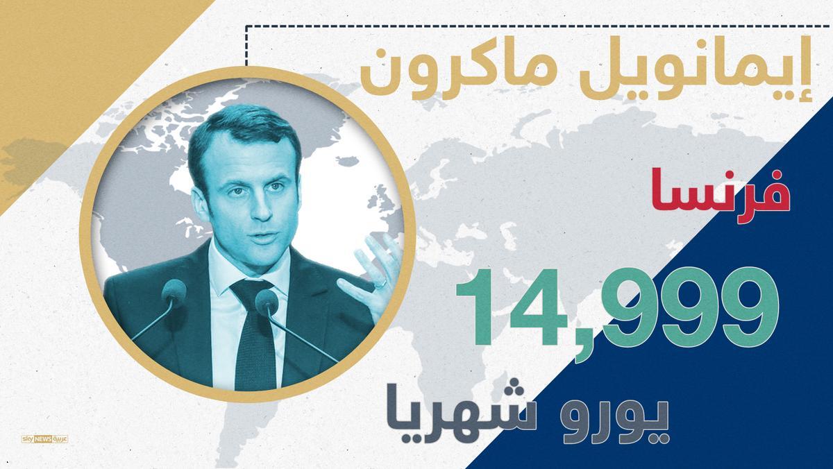 الراتب السنوى للرئيس الفرنسى إيمانويل ماكرون