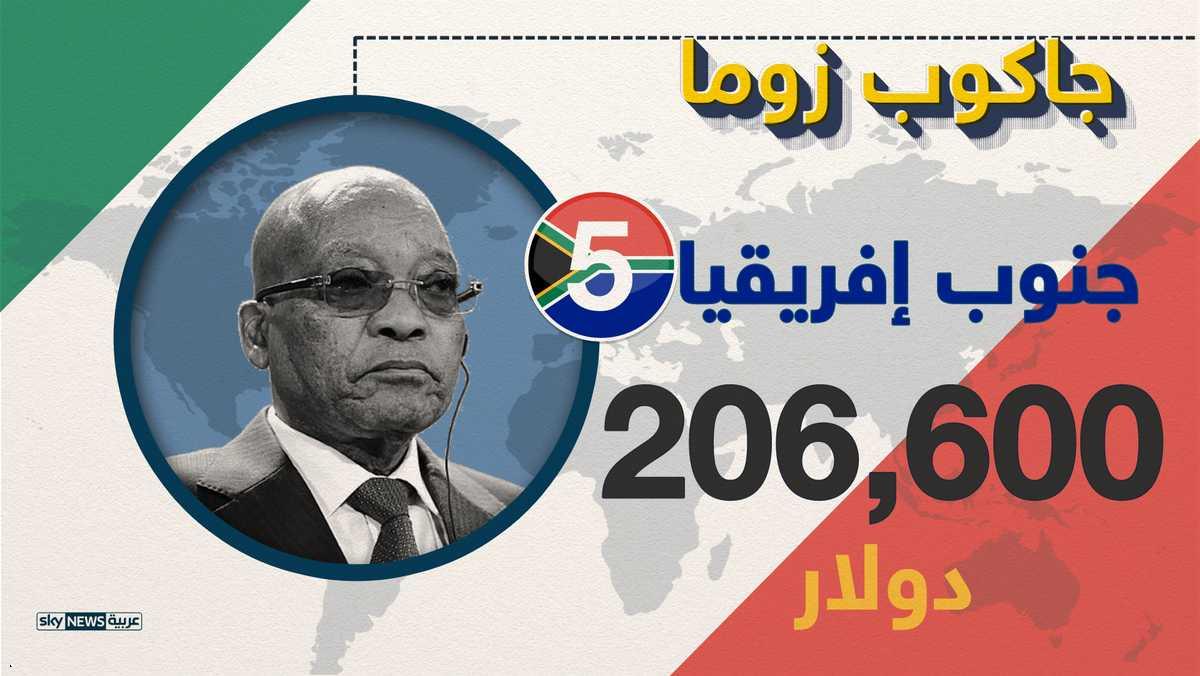 الراتب السنوى لرئيس جنوب أفريقيا جاكوب زوما