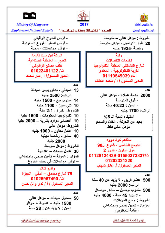 قائمة القوى العاملة بـ6901 فرصة عمل متوفرة (5)