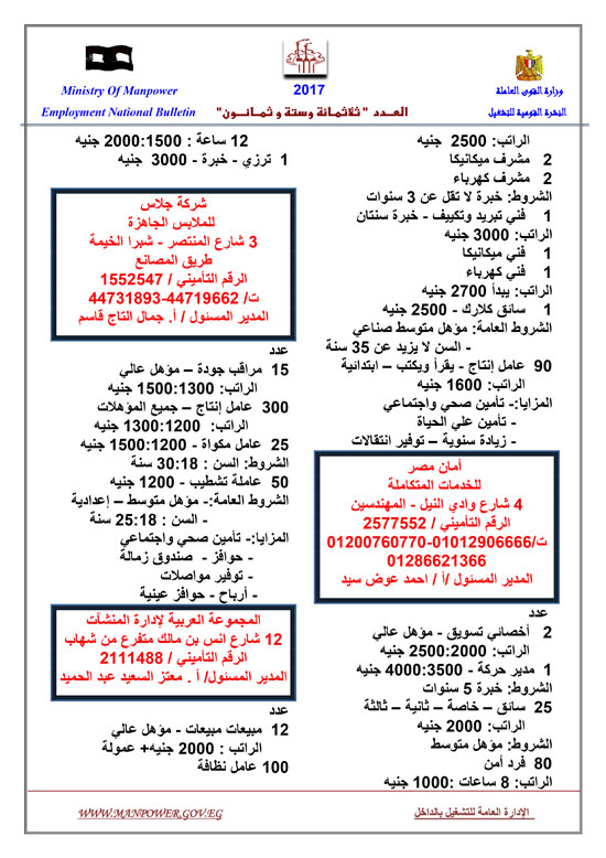 قائمة القوى العاملة بـ6901 فرصة عمل متوفرة (3)