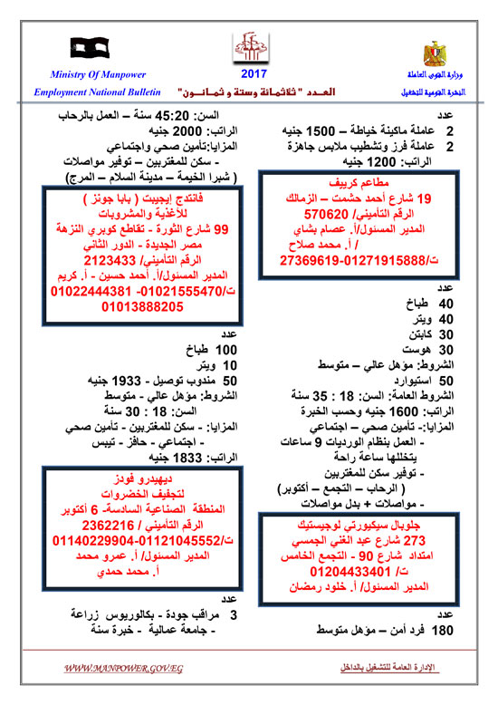 قائمة القوى العاملة بـ6901 فرصة عمل متوفرة (2)