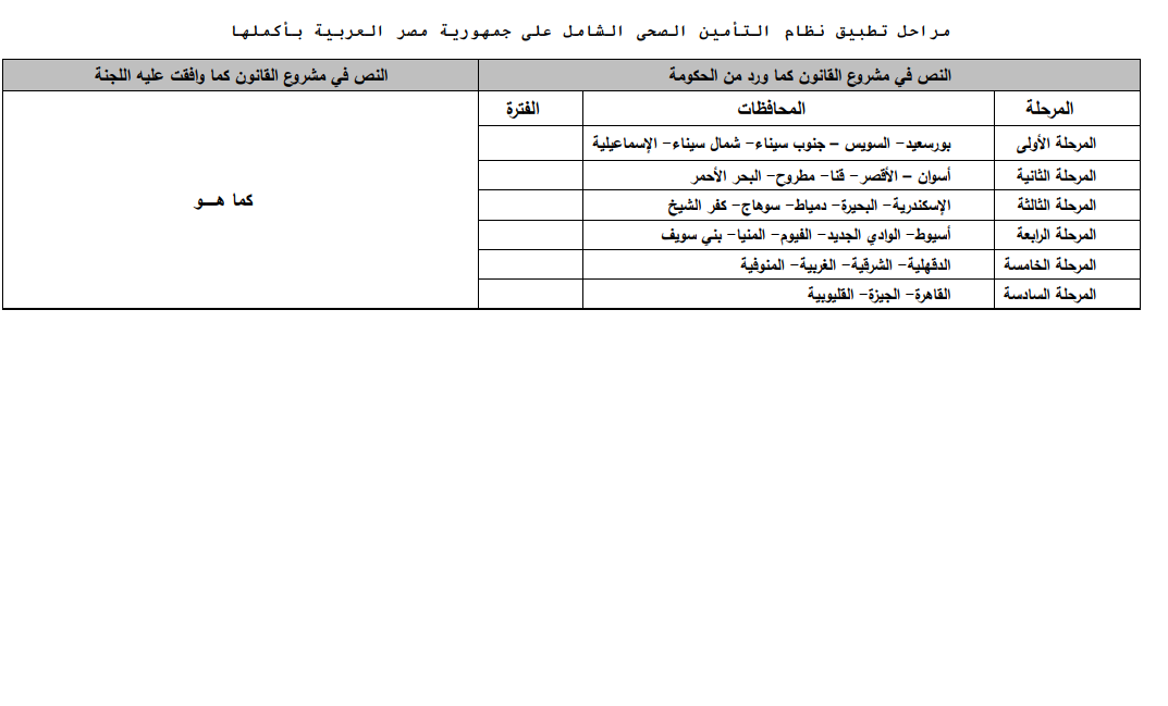 مراحل تطبيق نظام التأمين الصحى الشامل على مستوى الجمهورية