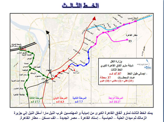 محطات مترو الخط الثالث