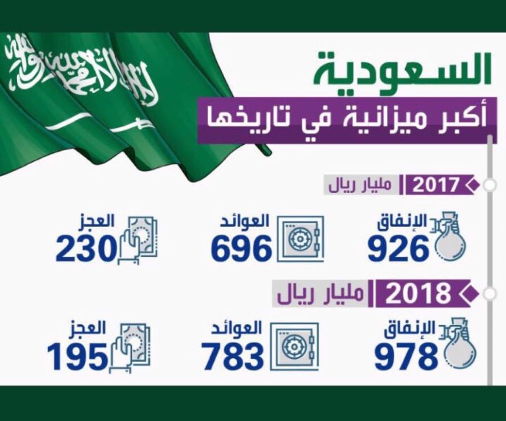 إنفو جراف نشرته قناة العربية عن الفارق بين ميزانيى 2017 و2018