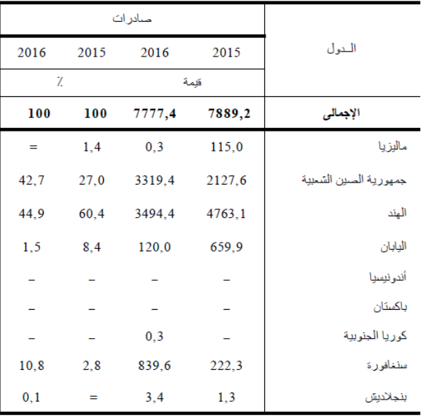 الاحصاء