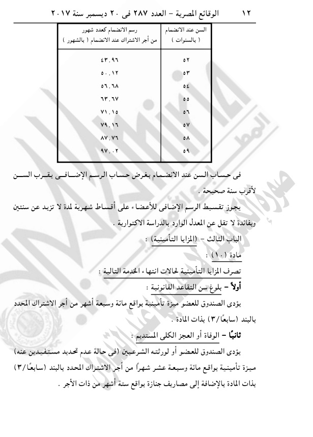 قرار الرقابة المالية10 قرار الرقابة المالية10