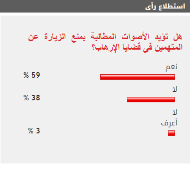 استطلاع للرأى