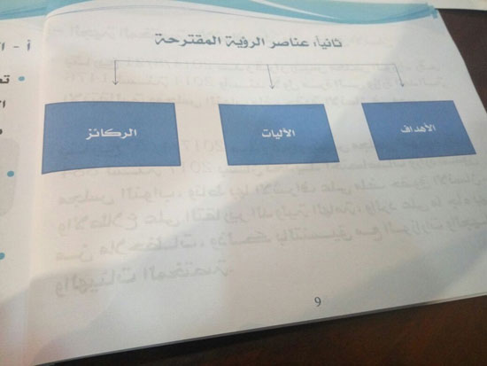 صور تقرير وزارة شئون مجلس النواب عن حقوق الإنسان فى مصر (13)
