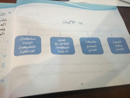 صور تقرير وزارة شئون مجلس النواب عن حقوق الإنسان فى مصر (18)