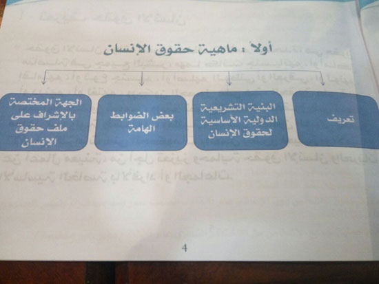 صور تقرير وزارة شئون مجلس النواب عن حقوق الإنسان فى مصر (17)