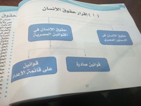 صور تقرير وزارة شئون مجلس النواب عن حقوق الإنسان فى مصر (19)