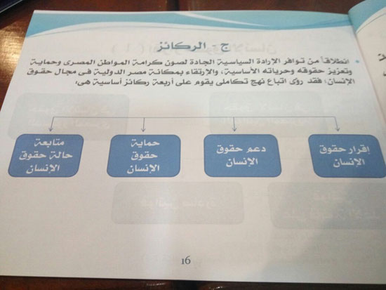 صور تقرير وزارة شئون مجلس النواب عن حقوق الإنسان فى مصر (12)