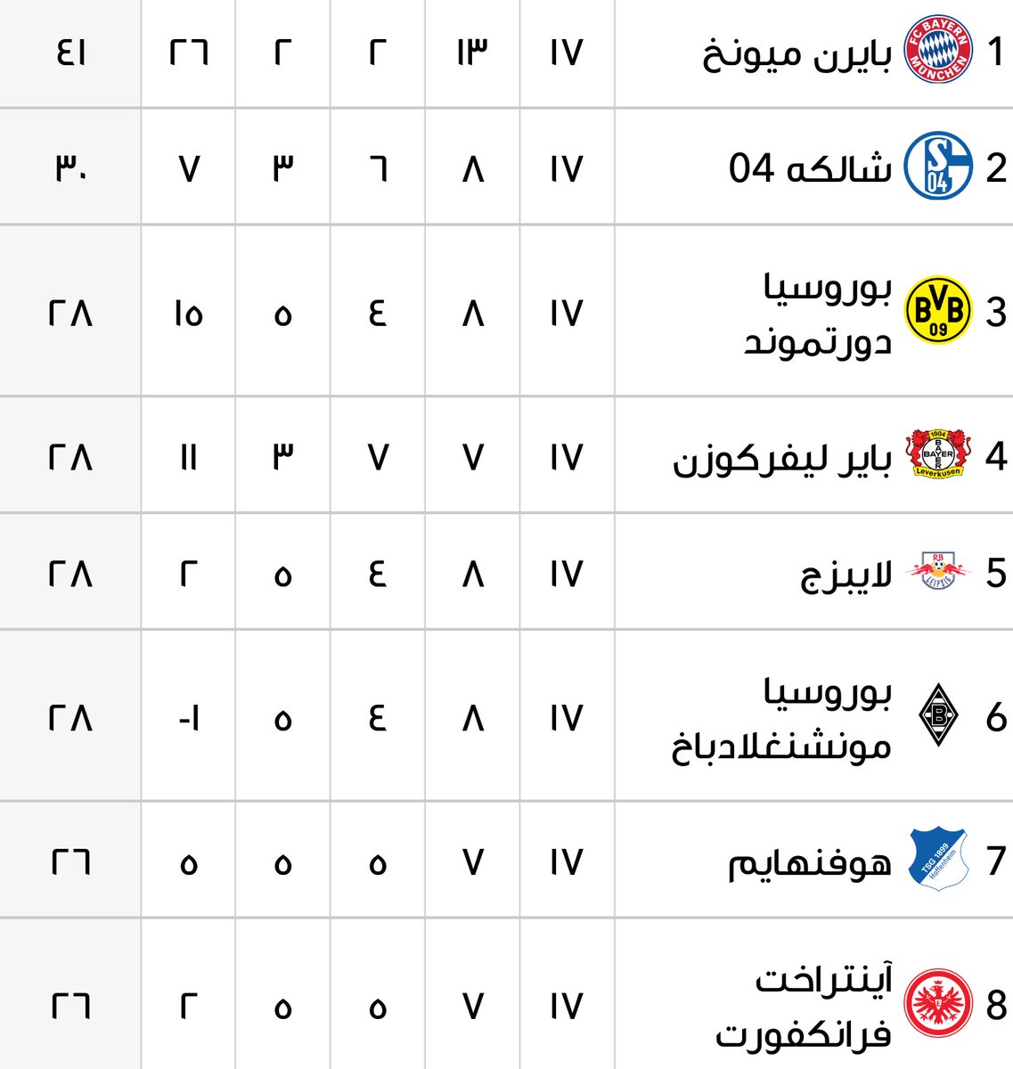 ترتيب الدوري الالماني