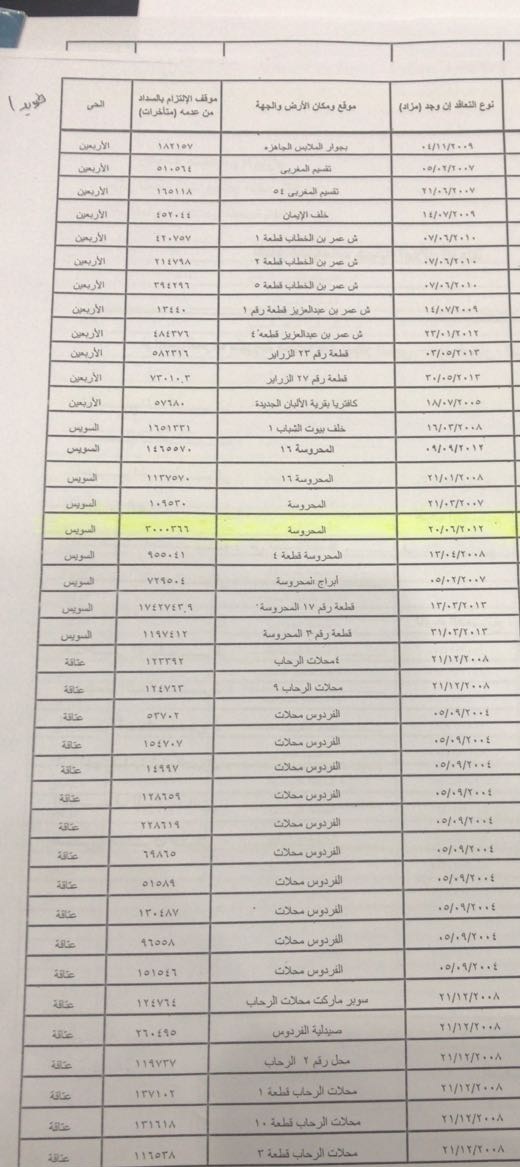 2- الكشوف بالمبالغ