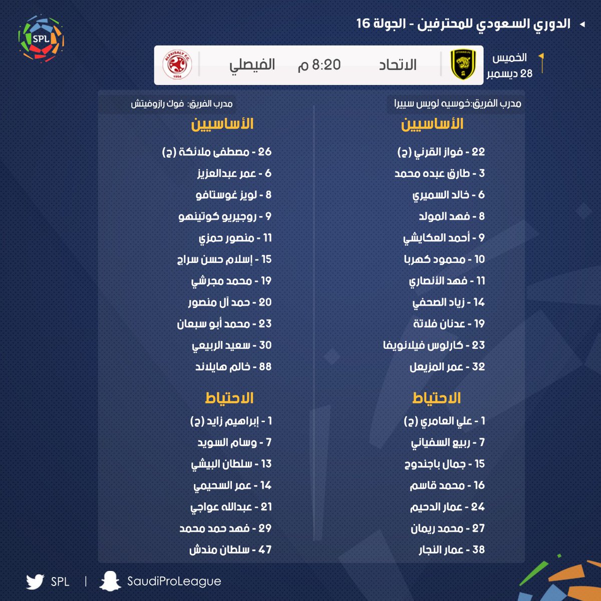 تشكيل الاتحاد والفيصلى بالدوري السعودي