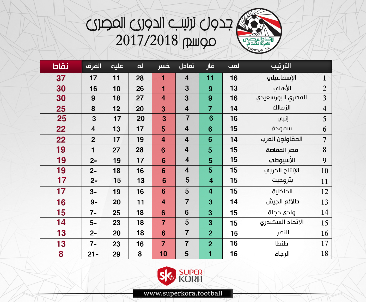 جدول-ترتيب-الدوري-المصري-بعد-مباريات-االخميس