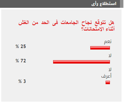 الاستطلاع
