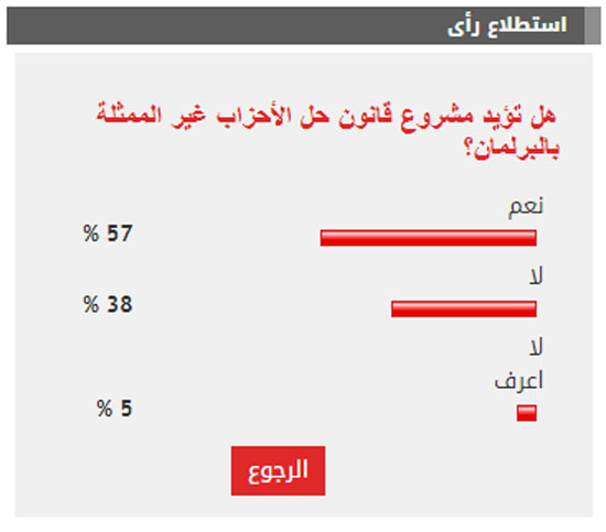 الاستطلاع