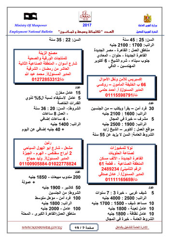 قائمة وزارة القوى العاملة بـ 5342 فرصة عمل حتى نهاية يناير (2)