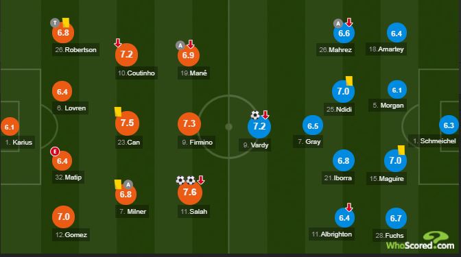 محمد صلاح أفضل لاعب فى مباراة ليستر سيتى