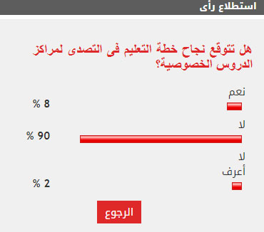 الاستطلاع