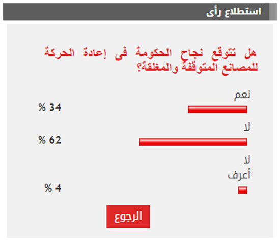 الاستطلاع