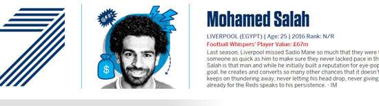 محمد صلاح محمد صلاح