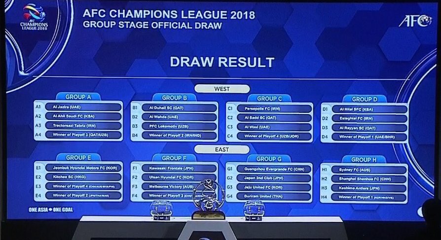 النتائج الكاملة لقرعة دوري ابطال اسيا